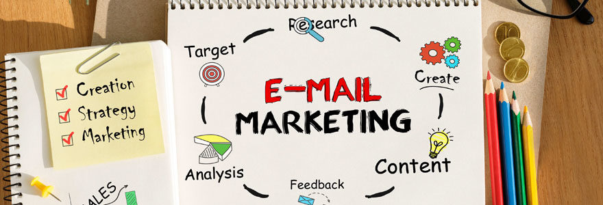E-mail marketing